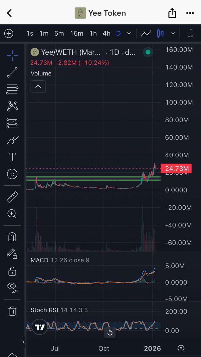 🦖Cryptoz 🧙‍♂️ tweet media