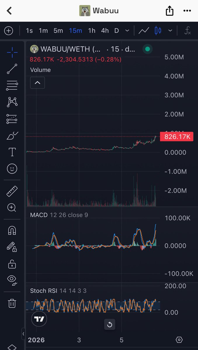 🦖Cryptoz 🧙‍♂️ tweet media