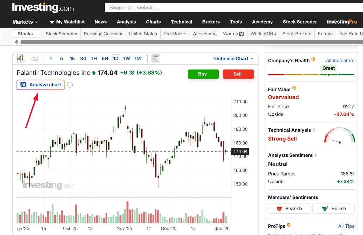 🔍GET A FREE AI-GENERATED TRADING SETUP ON YOUR FAVORITE STOCK, INDEX,  COMMODITY, FOREX, OR CRYPTO! 🤖Just drop any asset name below and watch our  AI deliver: ✓Support & Resistance ✓Chart Patterns ✓Entry/Exit
