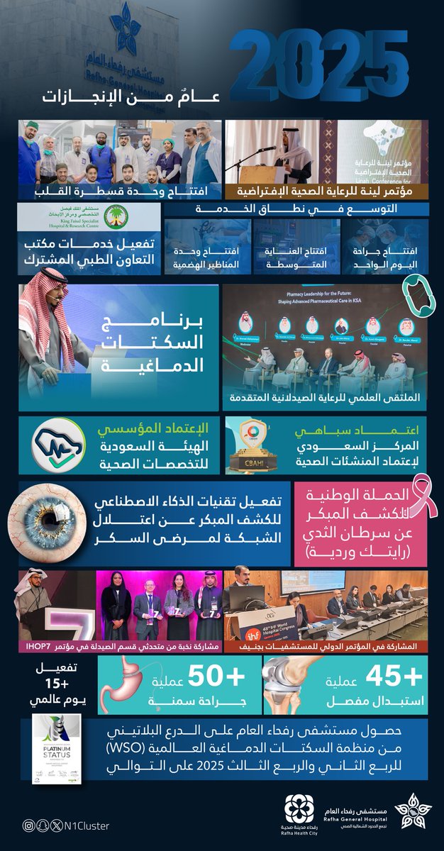 Aziz Alshammari MSc, PMP, LSS tweet media