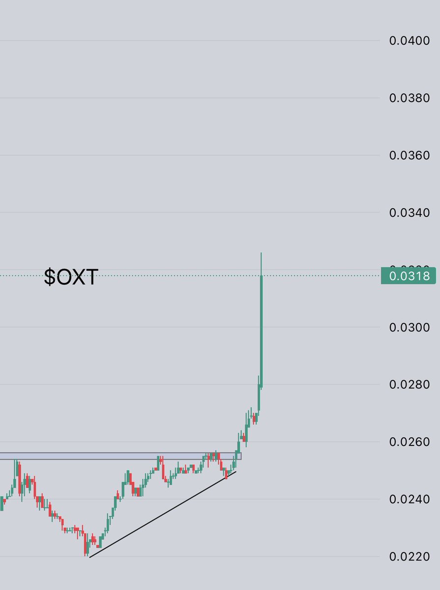 OXT ✓ $DIA ✓ $JASMY ✓ $PHA 30% ⏳ is coming remember on MANTA i keep remind  you? now money is on PHA