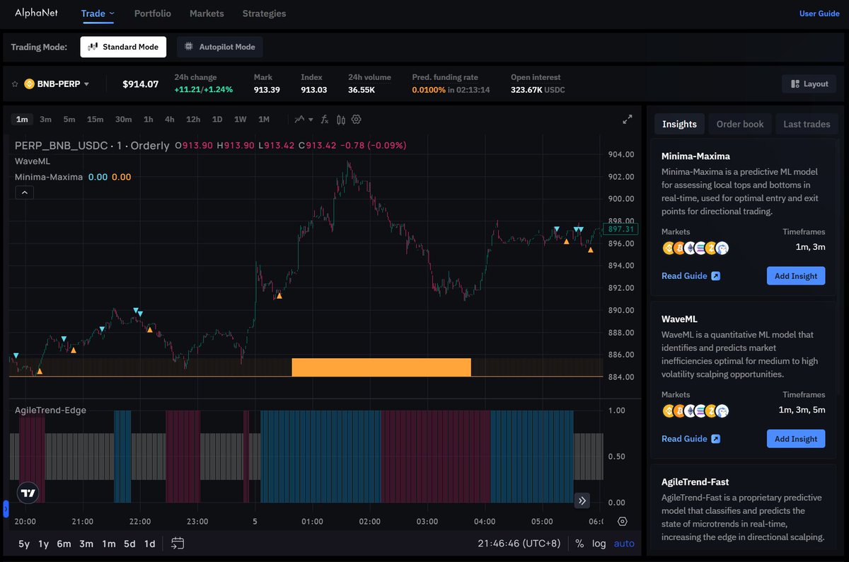 Phoenix AI (@Phoenix_Chain) / Posts / X