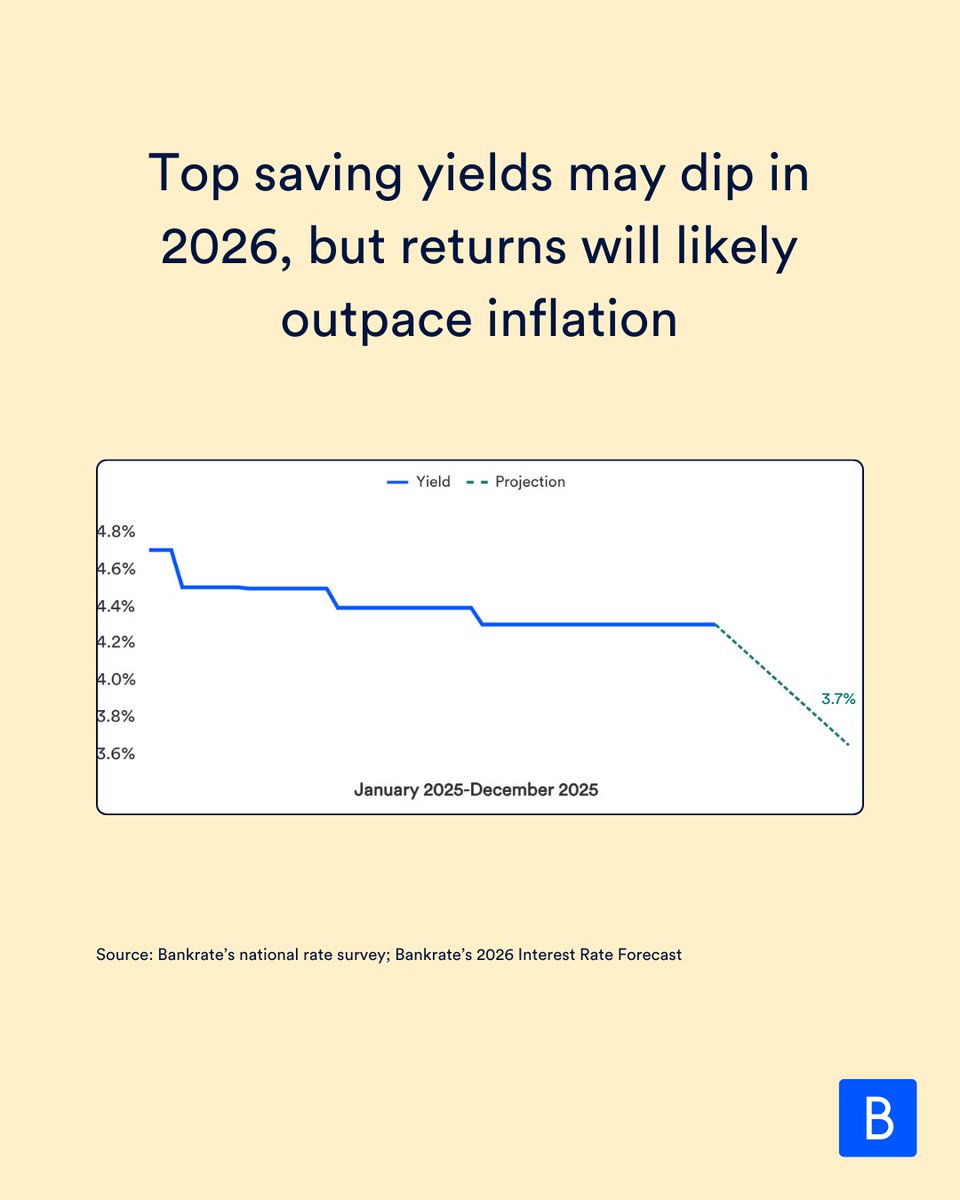 Bankrate tweet media