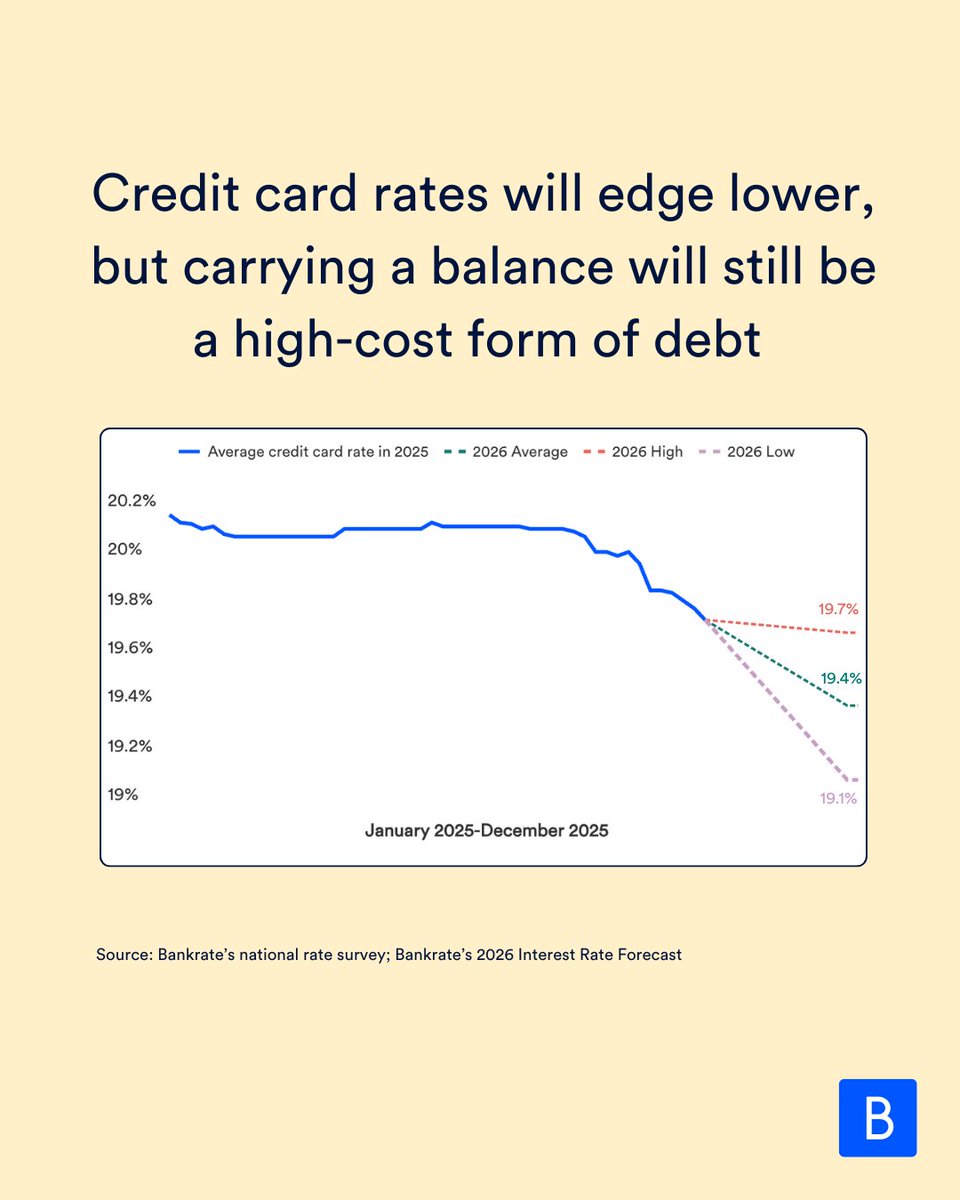 Bankrate tweet media