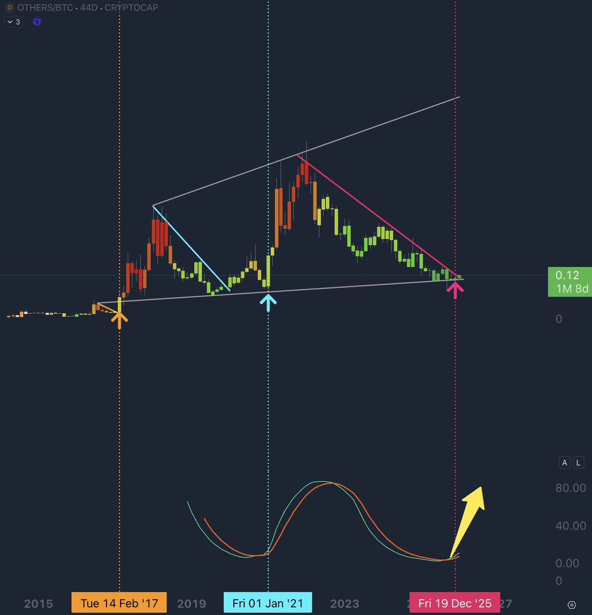 pepa🌙 tweet media