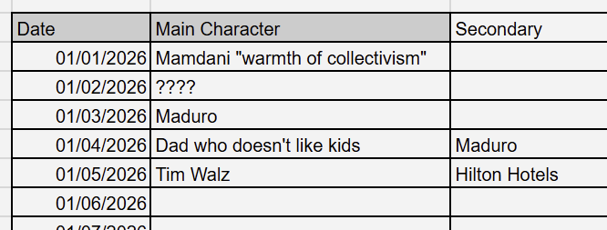 Who's the main character today?