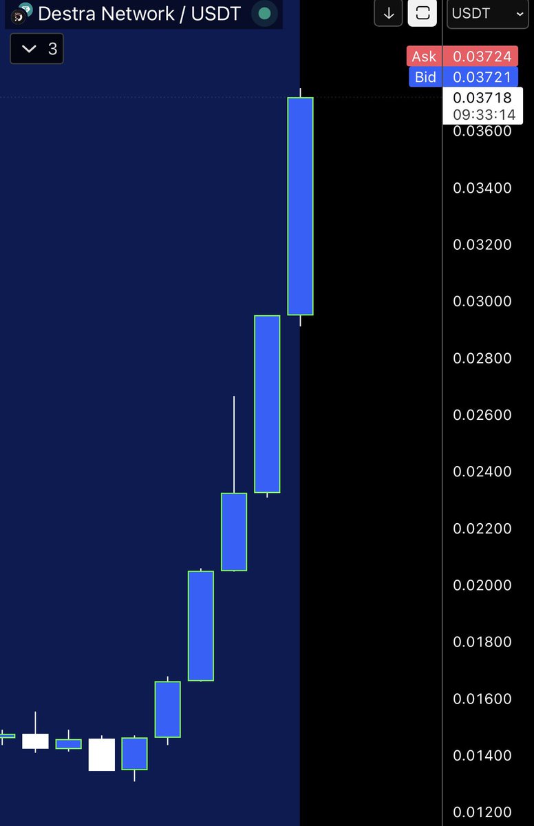 Investor Jordan 🌪️ tweet media