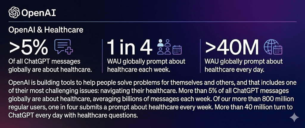 Healthcare AI Guy tweet media