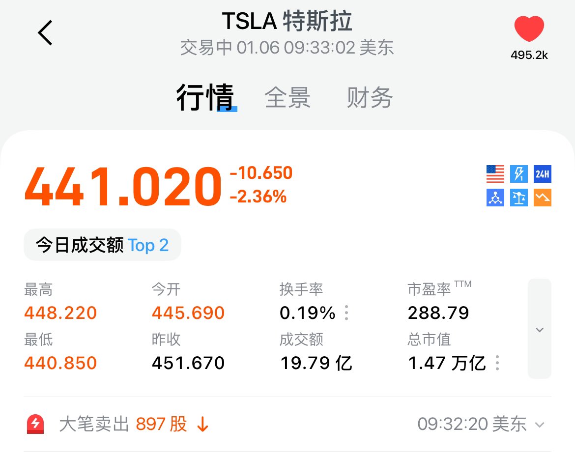 特斯拉什么情况，特斯拉