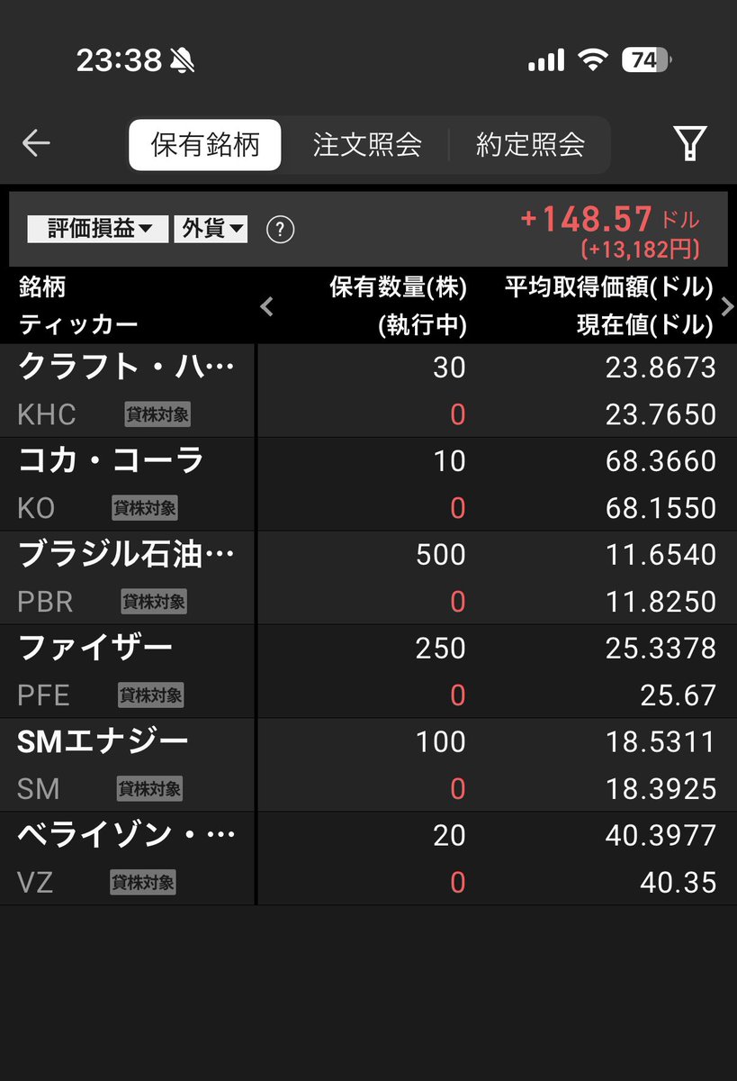 FIRE60028219's tweet image. 今日の米国株🇺🇸🗽

コカコーラ 10株
配当利回り2.99%

クラフトハイツ 30株
配当利回り6.74%

ベライゾン 20株
配当利回り6.85%

買いました😊💰✨