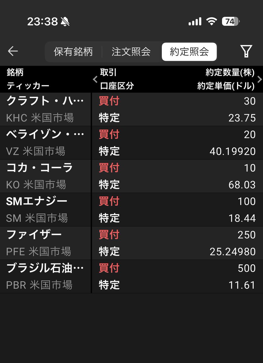 FIRE60028219's tweet image. 今日の米国株🇺🇸🗽

コカコーラ 10株
配当利回り2.99%

クラフトハイツ 30株
配当利回り6.74%

ベライゾン 20株
配当利回り6.85%

買いました😊💰✨