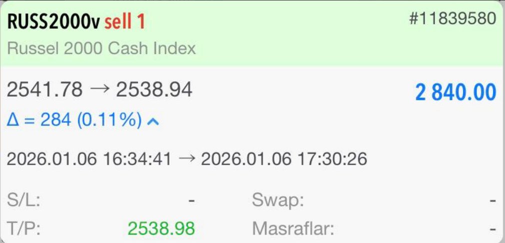 “İstikrarla alınan kararlar, kazancı netleştirir.” ✨
2.840 USD ≈ 122239TL kâr elde ettim.
Herkese bol kazançlar 👏
Daha fazla analiz ve detaylı bilgiler için kanalıma katılmanız yeterli.
🔗 Kanalım: t.me/batuhanaltunso…
#Trader #russell #forextrading #onlinetrade