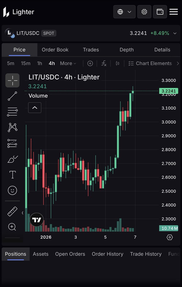 Jf888886's tweet photo. Lets go $LIT ❤️ https://t.co/tym7yAzhWI