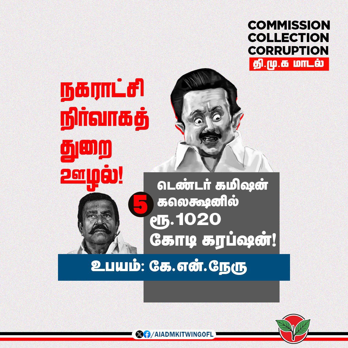 Sathish_AIADMK's tweet photo. நகராட்சி நிர்வாகத் துறை ஊழல்!

டெண்டர் கமிஷன் கலெக்ஷனில்

ரூ. 1020 கோடி கரப���ஷன்!

உபயம்: கே.என். நேரு

#CorruptionKingStalin https://t.co/vWXWt3uqVF