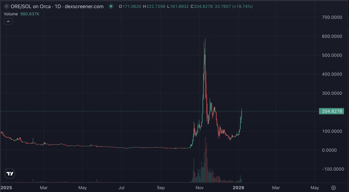 giosu.base.eth 🟦 tweet media