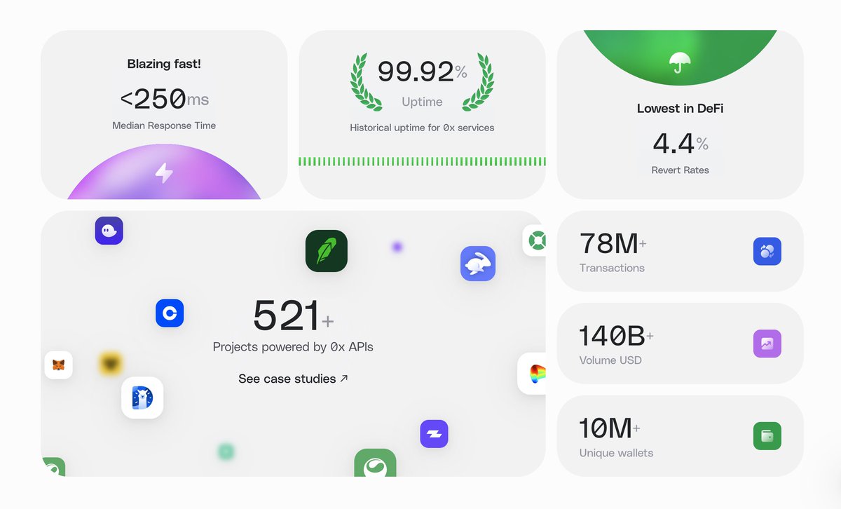 0x (@0xProject) / Highlights / X