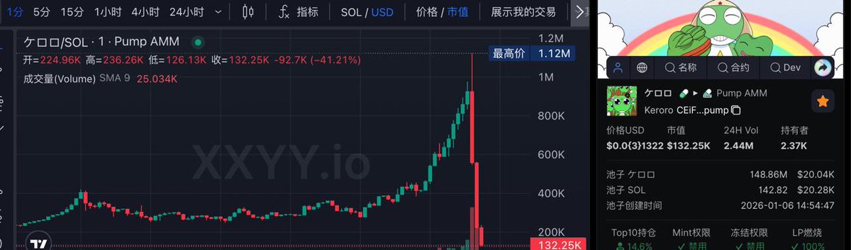 中日关系进一步恶化🤣
