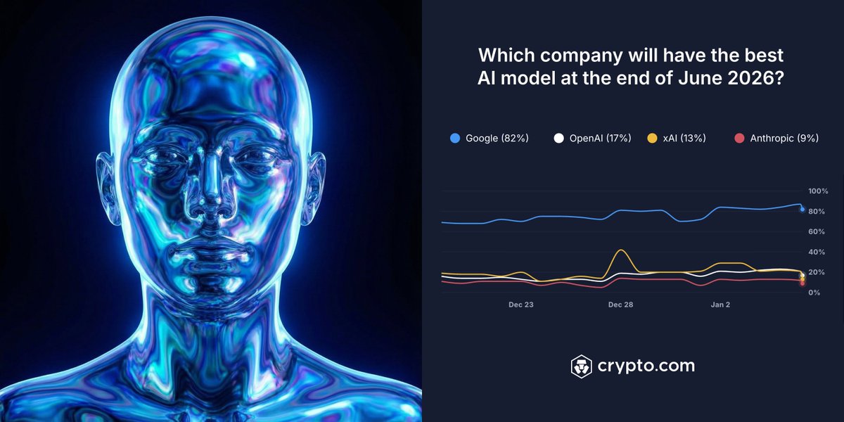 cryptocom's tweet image. Which AI do you use the most?

Make your prediction now: web.crypto.com/explore/predic…