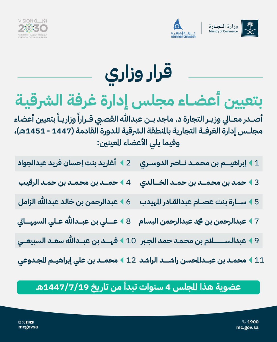 Eastern_RT's tweet image. نتقدم بالتبريكات للأستاذة سارة بنت عصام عبدالقادر المهيدب @saraalmuhaidib بمناسبة صدور قرار معالي وزير التجارة بتعيينها عضوًا في مجلس إدارة غرفة #الشرقية للدورة القادمة (1447–1451هـ).