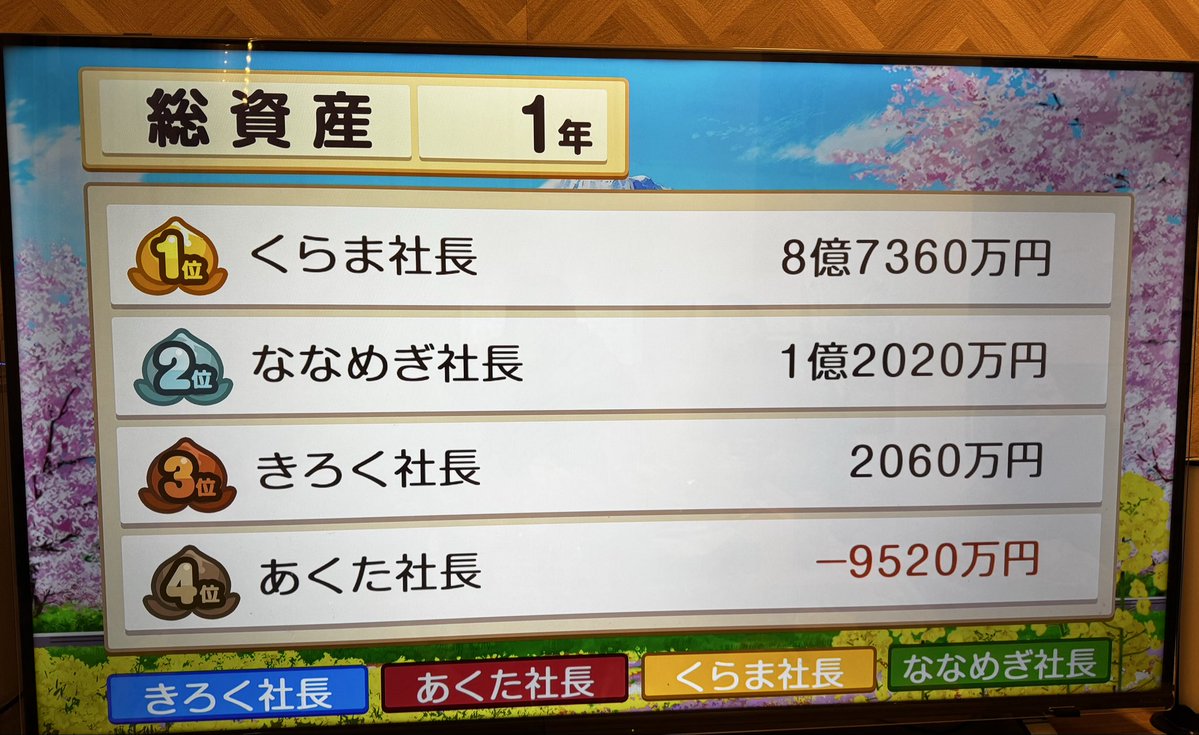 satoyugodesu's tweet image. 新年会したよ🤞

#18trip