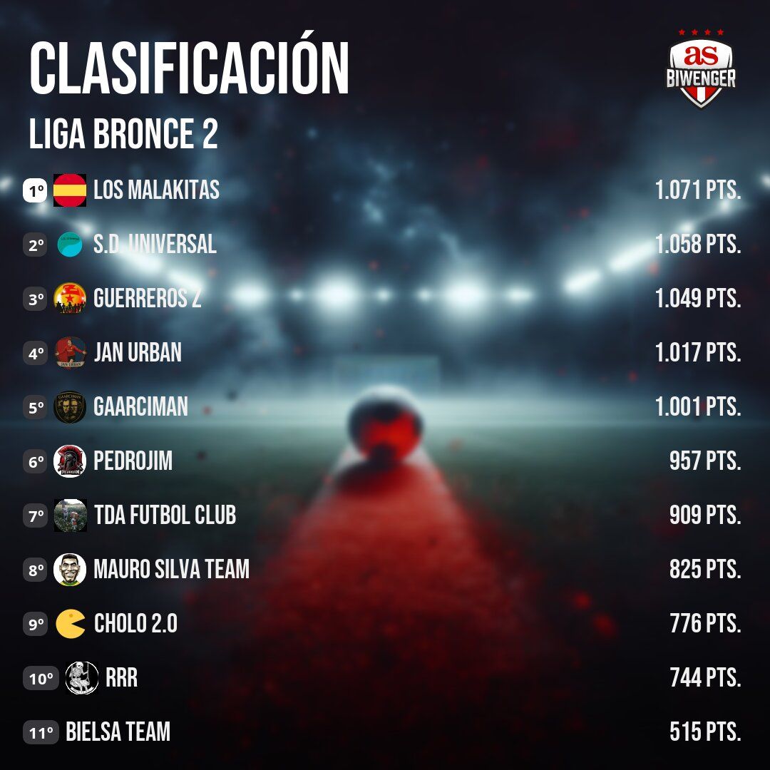 Los Biwengeros tweet media