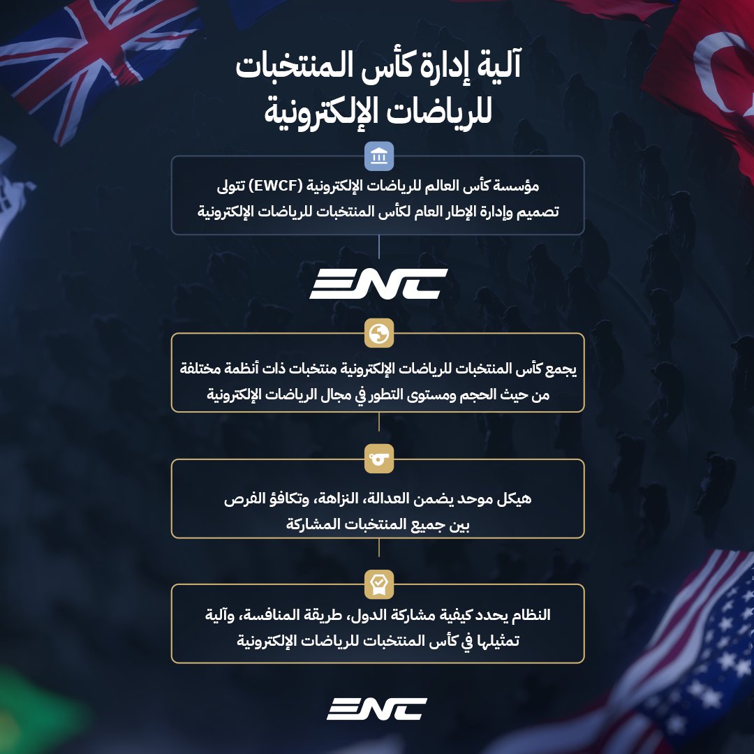 كأس المنتخبات للرياضات الإلكترونية tweet media