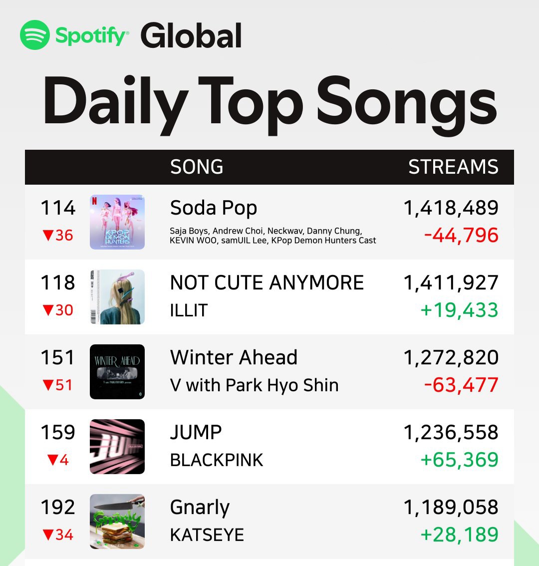 구글 스크린 랭킹(TG:e10838).ytd