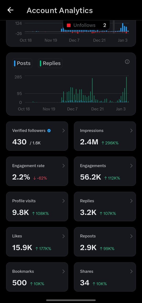 Hey guys, I’m trying to get monetized and meet my impressions, quote this and reply with anything.

Follow me too, I’d follow back, please repost as well.