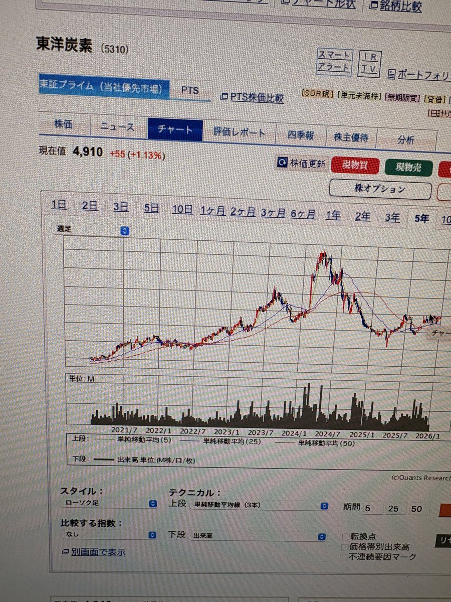 5310東洋炭素 チャート的に週足で出来高が下がりつつ株価横ばいは魅力的 次世代エネルギーとして国策 ただ2025年に45%の大幅減益  中国リスクが発生した銘柄 2/13-14が決算発表 監視銘柄が正解かもしれない。 Geminiさんに色々聞きながらやったから半分は真実半分は憶測。
