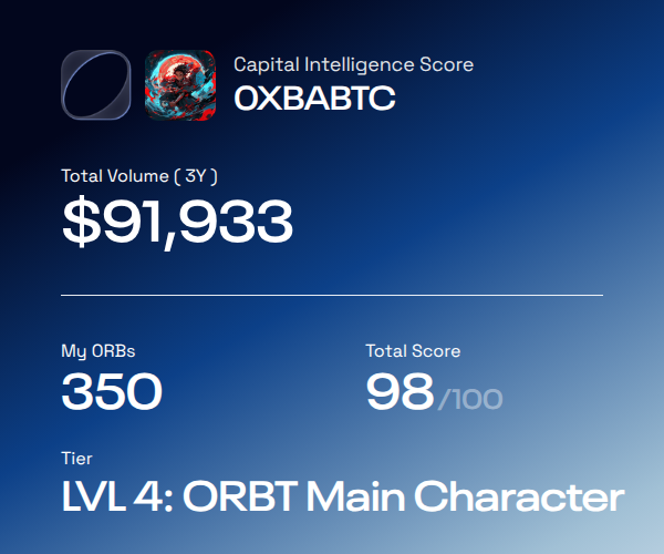 0XBABTC's tweet photo. I analyzed my on-chain history and scored my strategy with @ORBT_Protocol's capital intelligence score.

Here's my result:
• Score: 98
• Tier: LVL 4: ORBT Main Character
• Rewarded with 350 ORBs for the journey.

Check yours → https://t.co/cejGeAUn81 https://t.co/rgBfJX4BtK