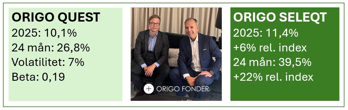 Origo Fonder tweet media
