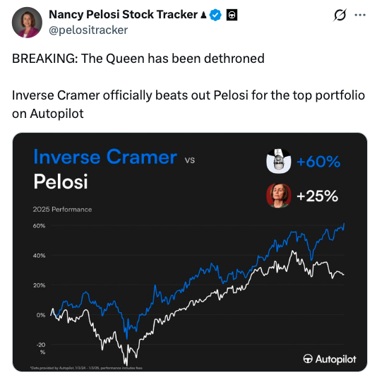 1/ The Dow is brushing off geopolitical drama to hit new records and the chip sector is screaming higher. Plus Nvidia has a plan to take over the roads.

Here’s your Market Briefing 👇