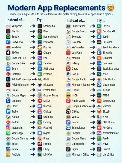 Instead of... Try...