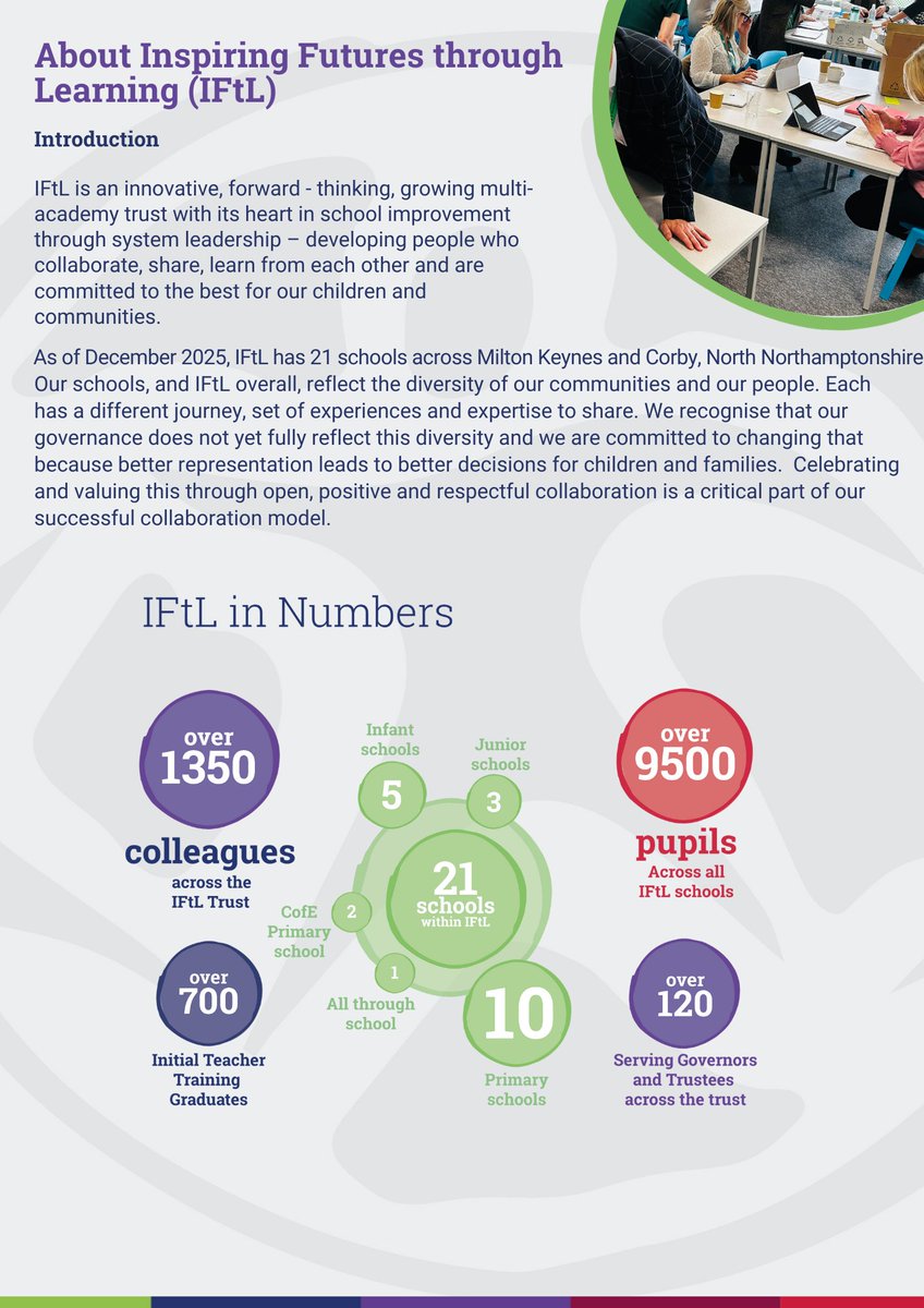 IFtL_MAT's tweet photo. Trustees wanted

Trustees play a vital role in shaping the strategy and vision of our schools.
By joining, you contribute your skills to support IFtL's family of schools.  Your voice matters.

📧 If interested, email sboak@iftl.co.uk

#IFtL #IFtLFamily #BelongingInIFtL #Trustees https://t.co/GF5FTOinjg