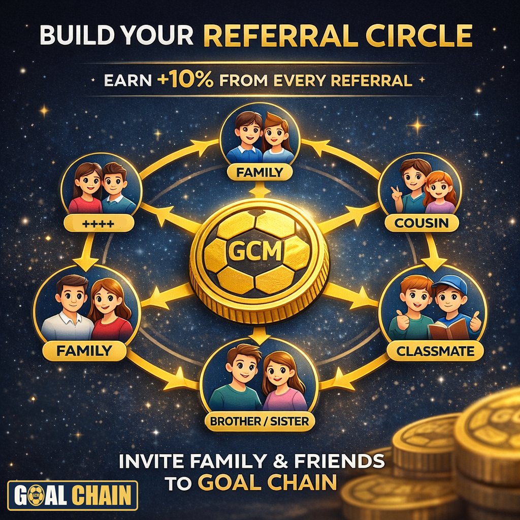 🔵 Goal Chain Referral Circle 🔵

The Goal Chain ecosystem grows with the power of its community 🤝

Through the referral system, you can invite

👨‍👩‍👧‍👦Family
👥  Friends
🎓  Classmates
👨‍👩‍👦 Cousins

and earn +10% extra rewards from every successful referral 💰

A transparent,