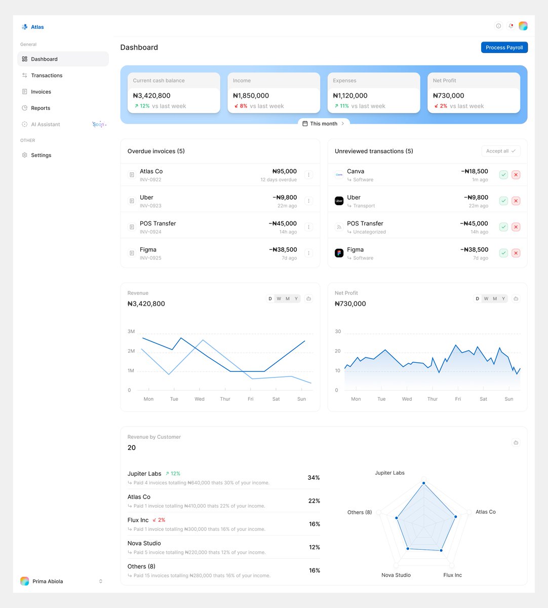 AFisolami's tweet photo. Simplifying complex designs 👨🏽‍🍳 https://t.co/jgx2TiGmBd