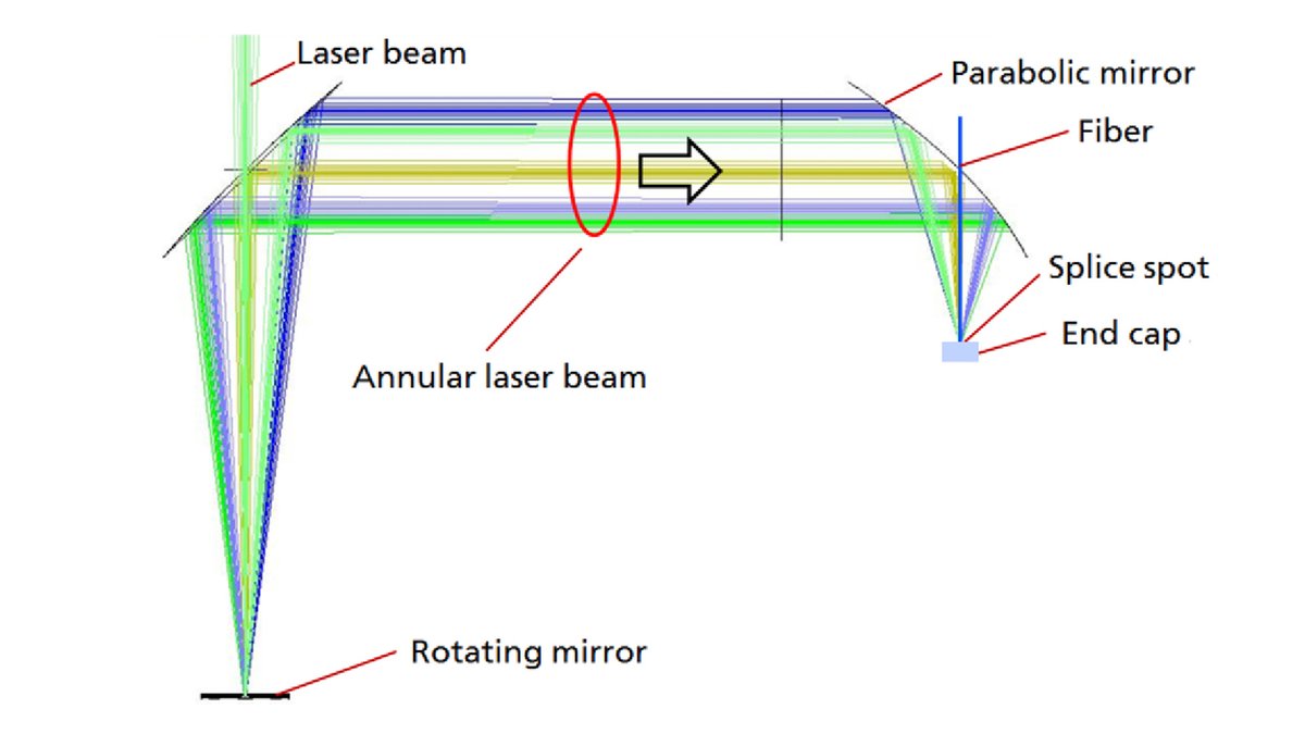 OpticaPubsGroup's tweet photo. An Editors' Pick via #OPG_AO: Quasi monolithic fiber collimators https://t.co/sdt8mr1DDK #LaserInterferometry #FiberOptics @mpi_grav https://t.co/bZy0kq1Mev
