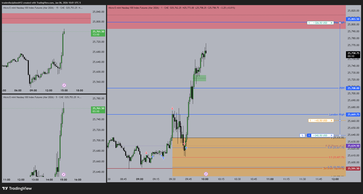 Disciplined_trader tweet media