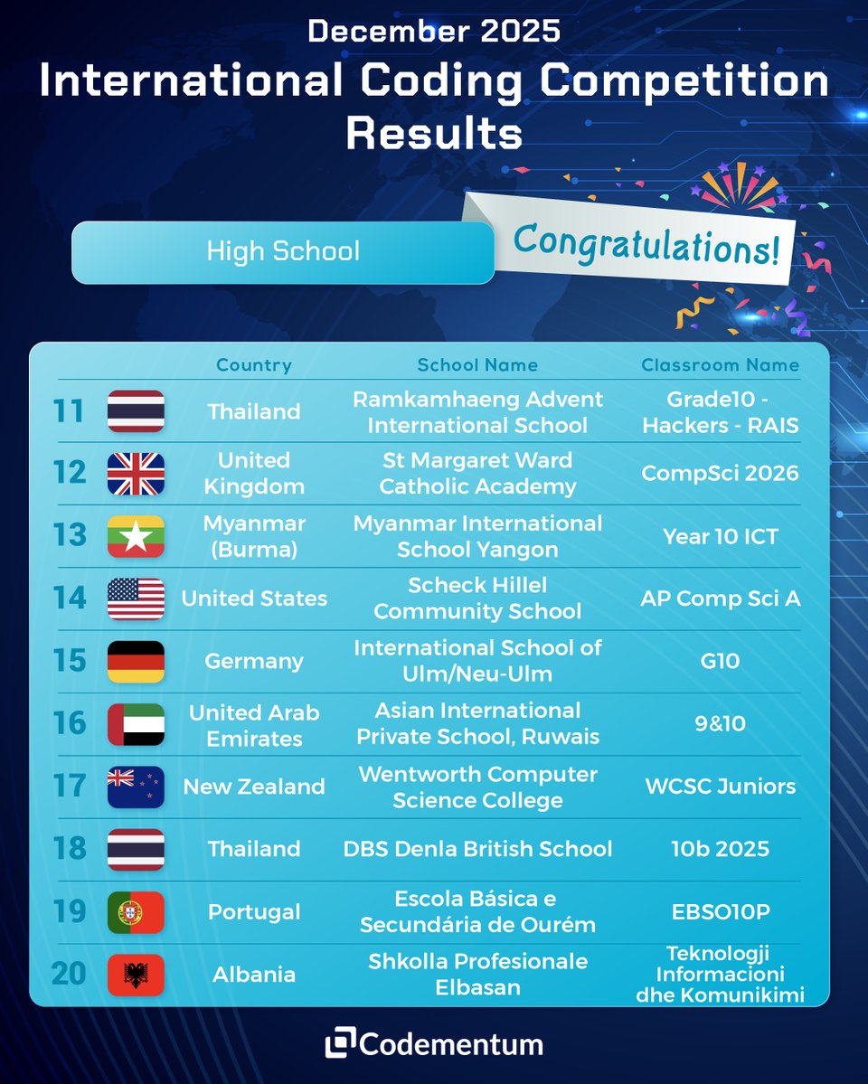 Codementum tweet media