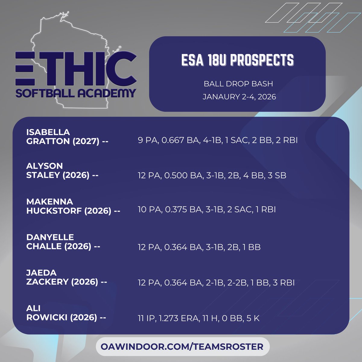 Ethic Softball Academy tweet media