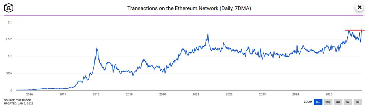 Bull Theory tweet media
