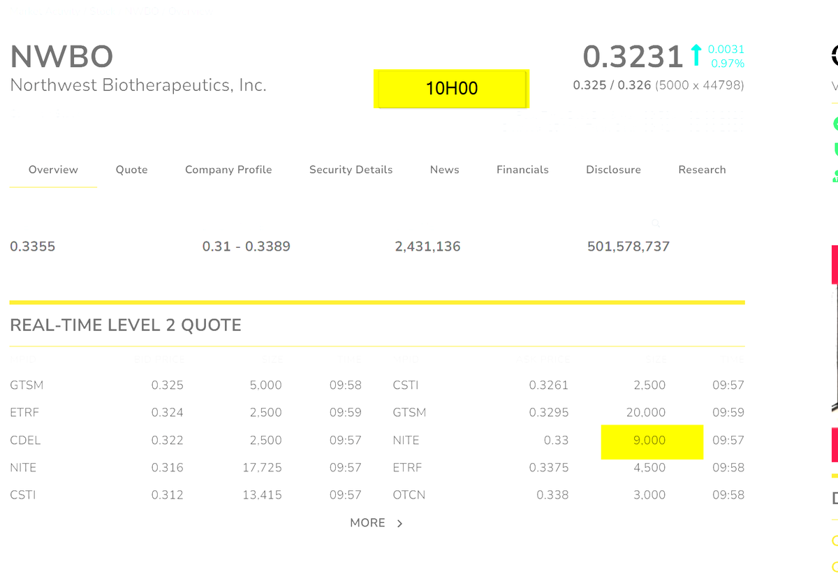 Spoofing technique again ???

MM'S we know your tricks now.

$Nwbo nwbo NWBO