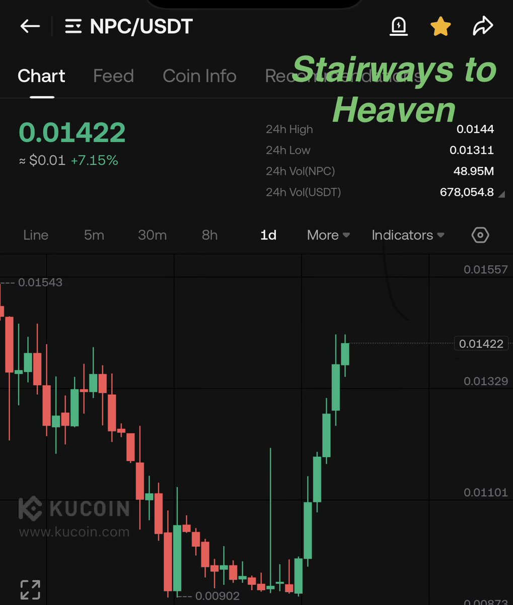 cryptoo_doctor's tweet photo. Which pattern is this, please? 🙏🏾

$NPC holders 📸 https://t.co/eQSnIBsQaz