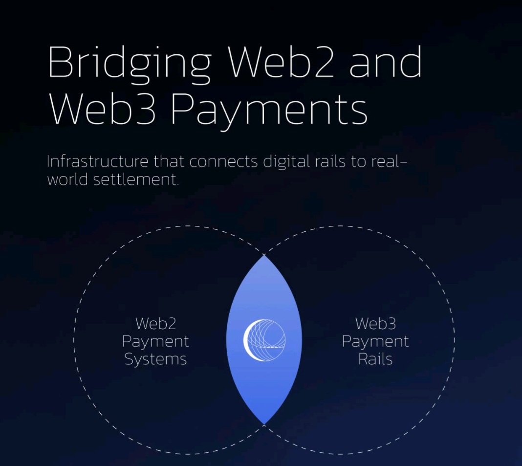 CristianIonita6's tweet image. #Web2 and #Web3 operate on different payment rails. Connecting them requires infrastructure that works across digital systems and real-world settlement environments. Lightnet and @veloprotocol bridge this gap through a single, structured network.