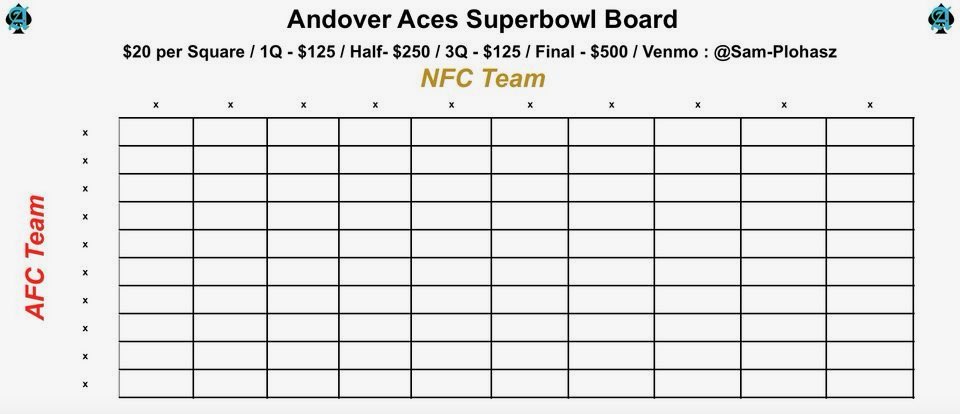 Andover Aces tweet media