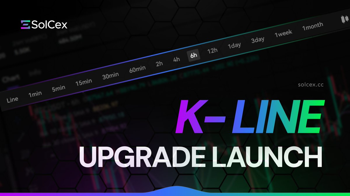K-Line Chart Upgrade 🔥 New Timeframes &amp; Time-Zone Controls

Dear SolCex Community,

We are happy to announce a new upgrade to the K-Line chart system on SolCex, designed to further enhance your trading experience and market-analysis capabilities.

What’s New

1. Additional