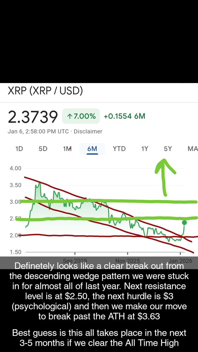 Gishly_XRPMN's tweet photo. @MylesGinvest looking like a very profitable year for $XRP https://t.co/EDE8G1JmGp