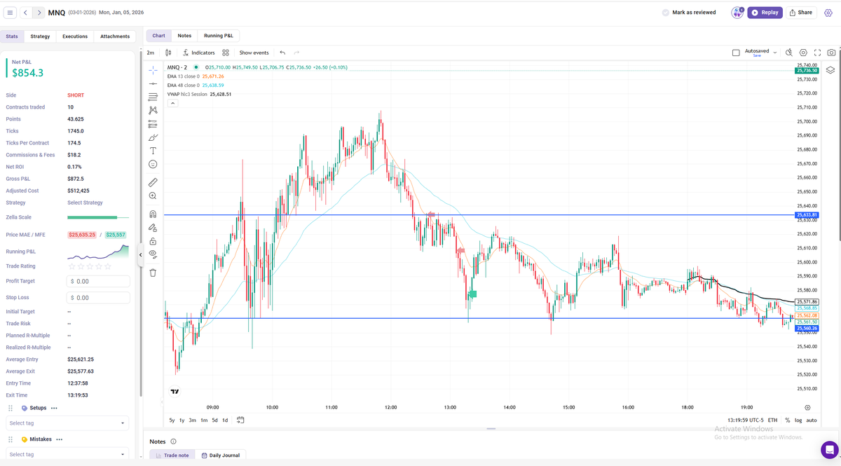DavidSmilowski's tweet photo. @TraderYush NQ broke below key level of 25634, saw selling on tape and entered with stop above. Added at break of consolidation low and moved stop to BE, targeting next level. Trailed stop and was taken out on the bounce up. Risked $290 to make $870. Just about 3R trade. @TraderYush https://t.co/48AlDLdxxm
