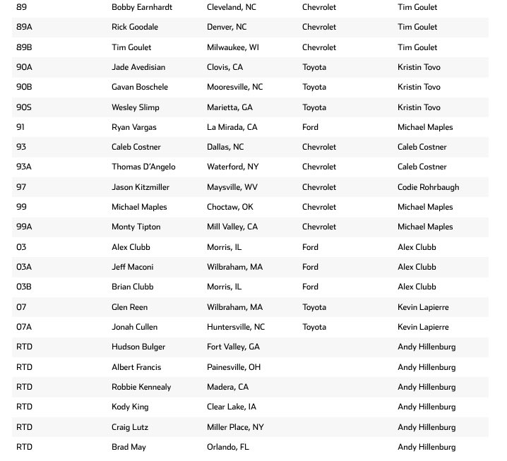 declan_wayman's tweet image. Here is the 77-driver entry list for the @ARCA_Racing pre-season testing session at @DAYTONA for January 9-10.

#ARCA