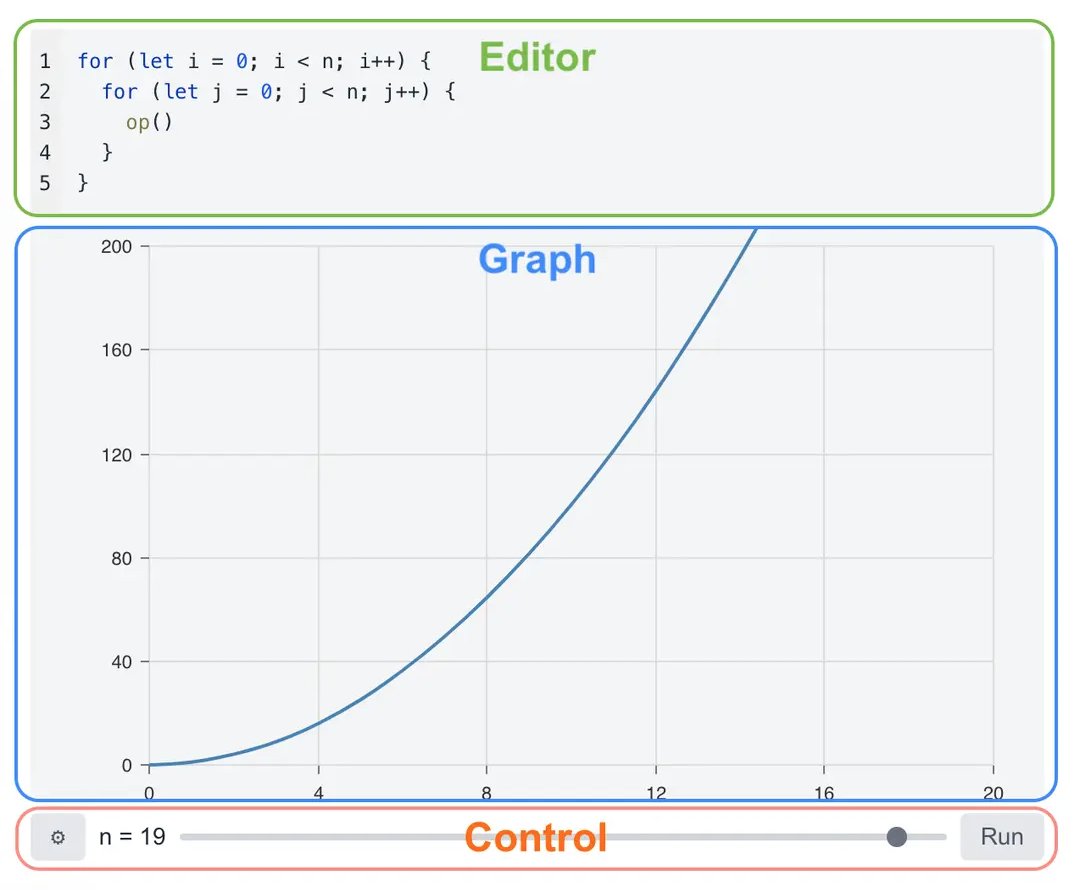 sbondaryev's tweet photo. I built an interactive Big O Visualizer 📉  

Write JavaScript code and watch the time complexity curve grow in real-time.

🔗 Try it: https://t.co/TfjJCnGosa 
🗣️ On HN: https://t.co/YH1MMGflwO

#JavaScript #Algorithms #ShowHN https://t.co/Z0BLGj2PRu